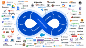 what is devops?