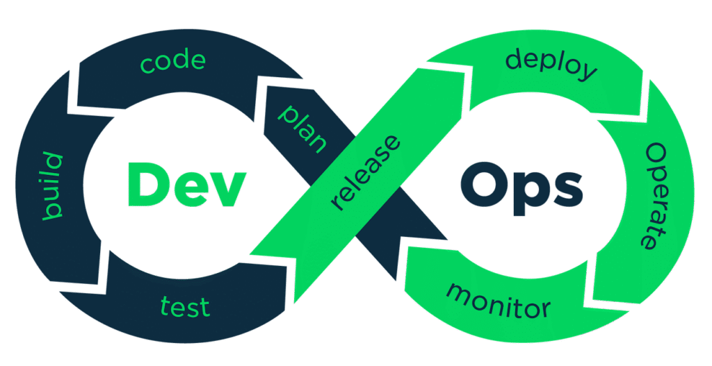 devOps image