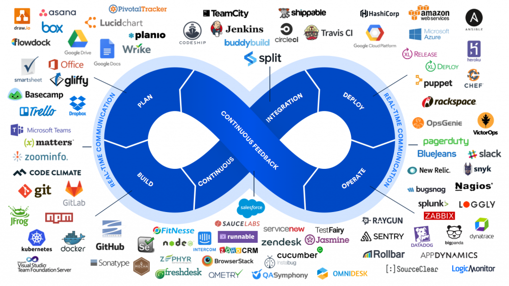 what is devops?