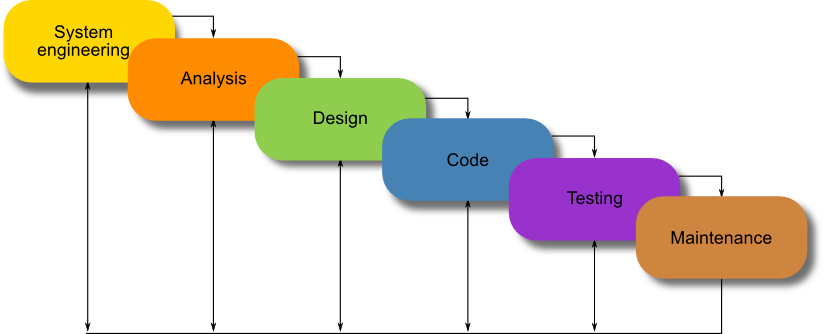 waterfall model